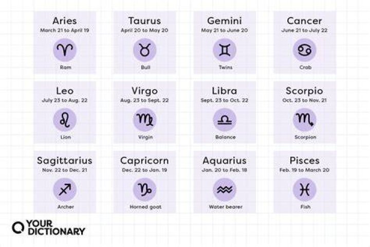 Astrological Sign for March 3: Understanding Pisces Traits and Characteristics