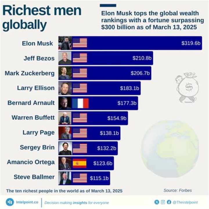 Ben Mallah's Fortune: Insights into the Net Worth of 2024