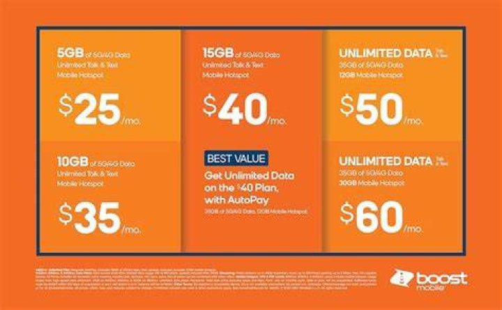 Boost Mobile: A Comprehensive Guide to Plans, Coverage, and Benefits