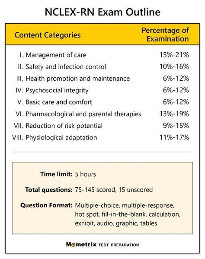 Bootcamp NCLEX: Your Ultimate Guide to Passing the NCLEX Exam