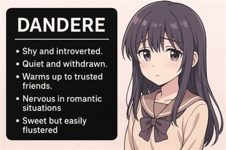 Dandere: Understanding the Quiet Charm of This Anime Character Archetype