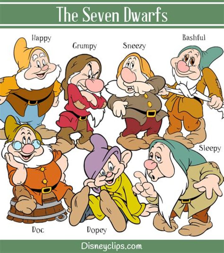 Discover the Enchanting Names of the 7 Dwarfs: A Timeless Tale