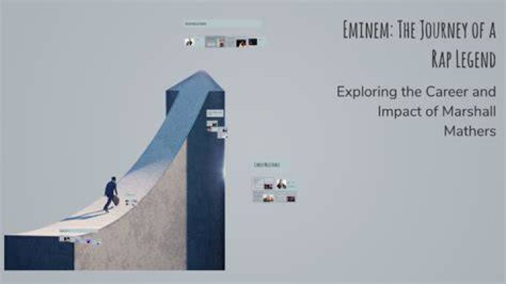 Eminem: The Journey of a Rap Legend