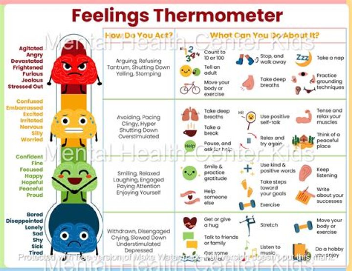 Exploring the Sensations of Temperature Play in Intimacy
