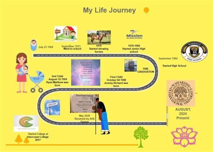 Exploring the Vivacious Spirit: A Journey Through Life’s Vibrant Moments