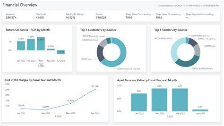 Greg Ovens Net Worth: A Financial Overview and Journey
