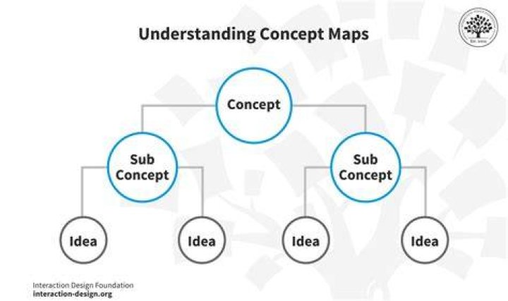 I Lo: Understanding the Concept and Its Implications