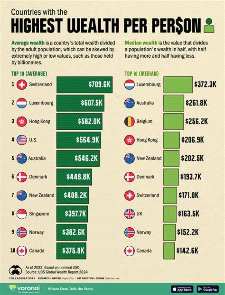 Livingston Net Worth: Unraveling the Wealth of a Remarkable Personality