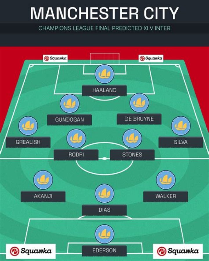 Manchester City vs Chelsea F.C. Lineups: A Comprehensive Analysis