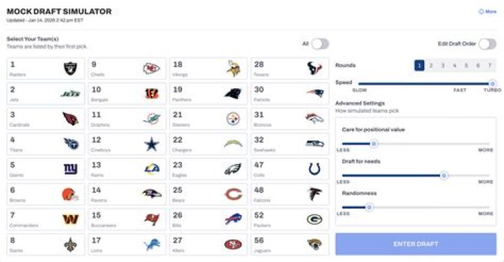 NFL Mock Draft 2024 Simulator: Your Ultimate Guide