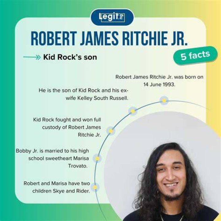 Robert James Ritchie Jr.: A Comprehensive Insight into the Life and Career of Kid Rock