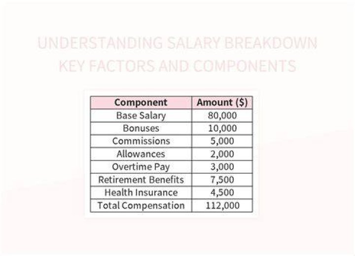 Stephania Bell Salary: Understanding Her Earnings and Career Insight