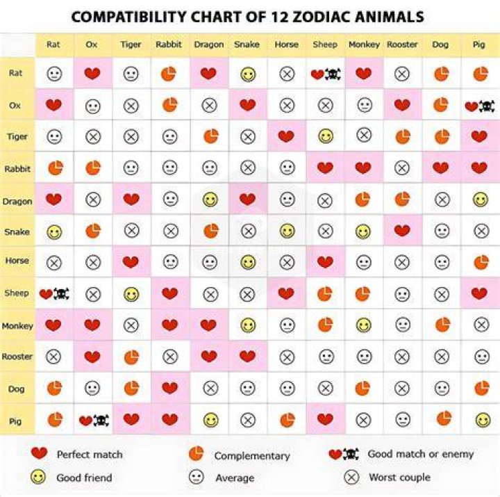 Taurus Horoscope Compatibility Chart: Find Your Perfect Match