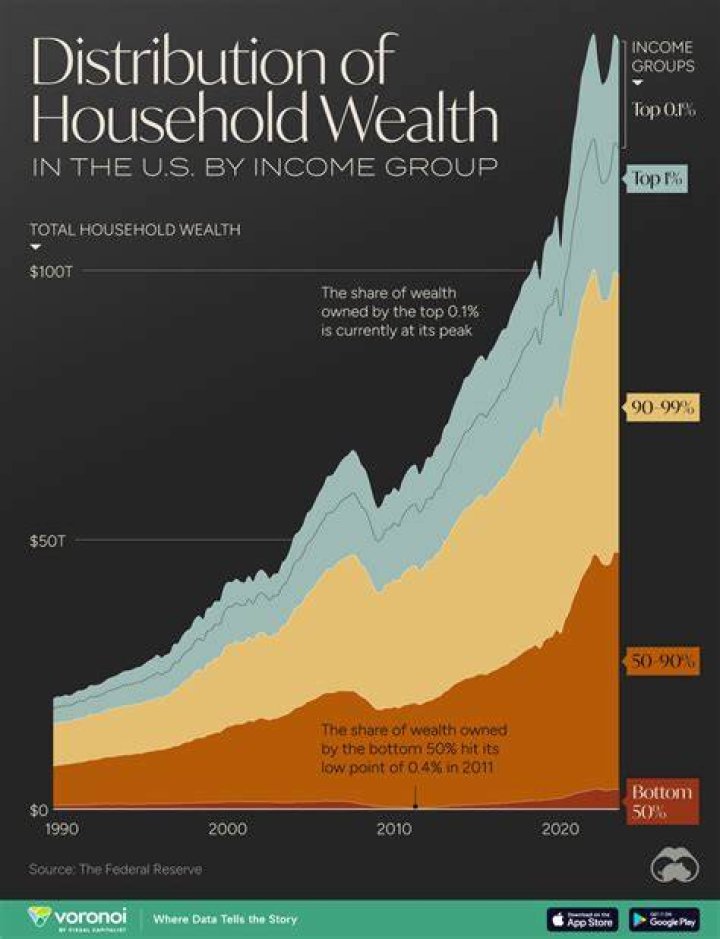 The Astonishing Wealth of Ricky Bell: A Tale of Success and Fortune