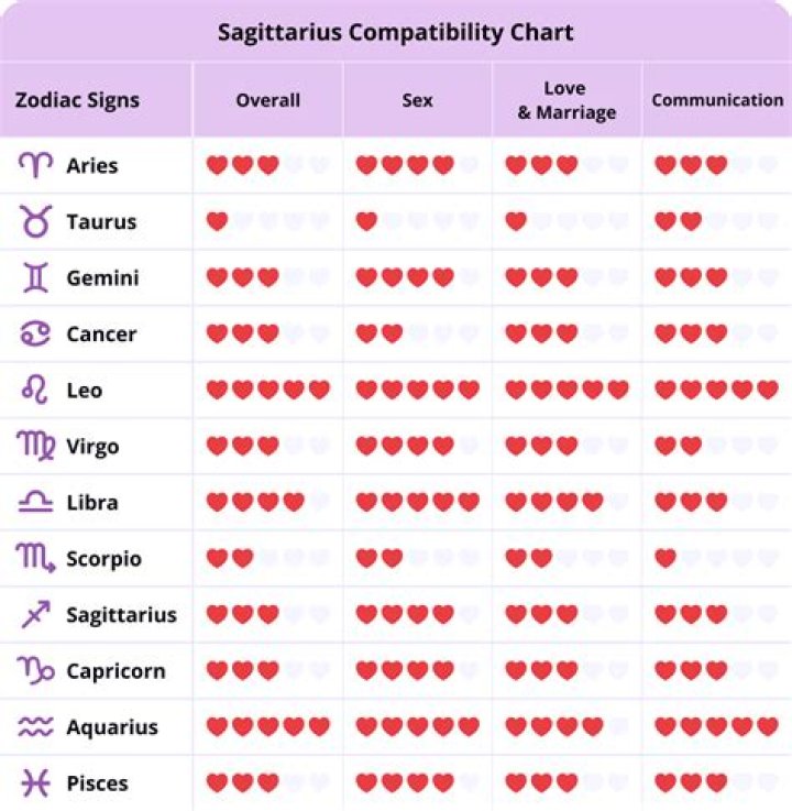 The Enigmatic Sagittarius Man: Understanding His Charismatic Personality