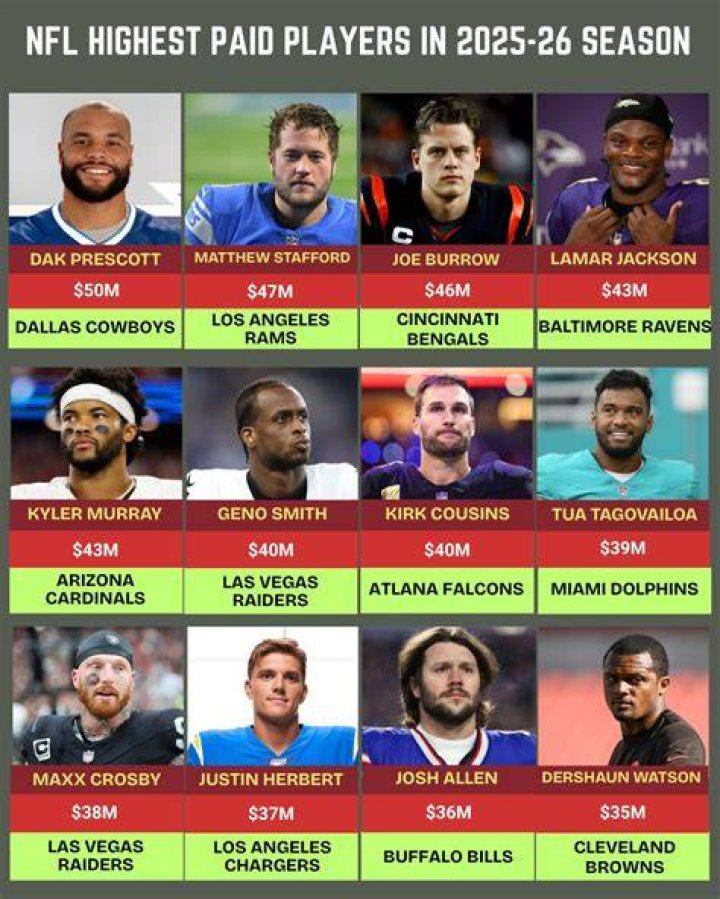 The Highest Paid NFL Kicker: A Deep Dive into Their Earnings and Impact