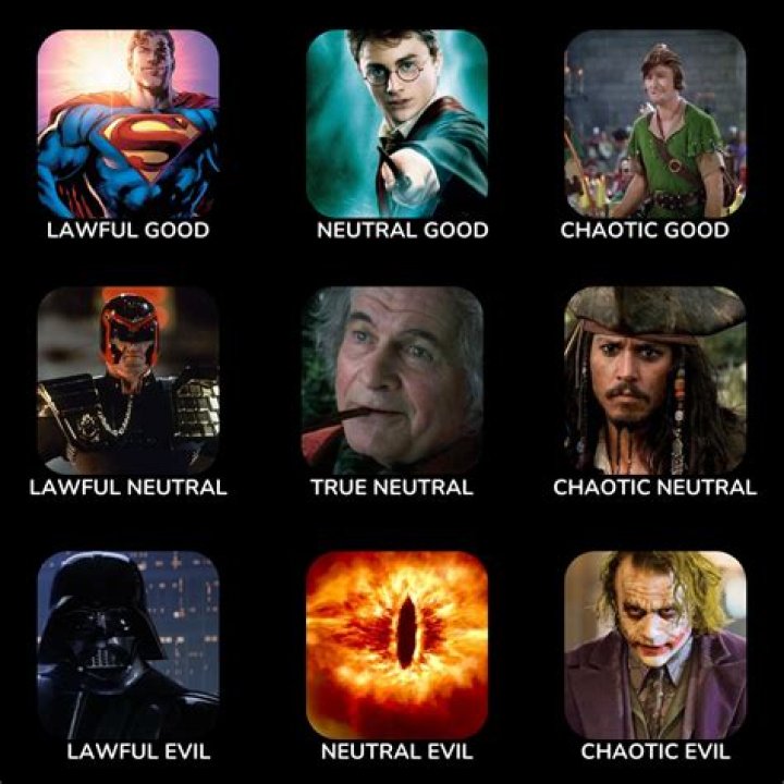 The Intricacies of the Morality Alignment Chart: Exploring Ethical Dimensions
