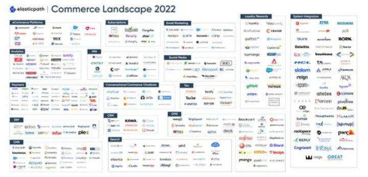Tim Casemart: Transforming the E-commerce Landscape