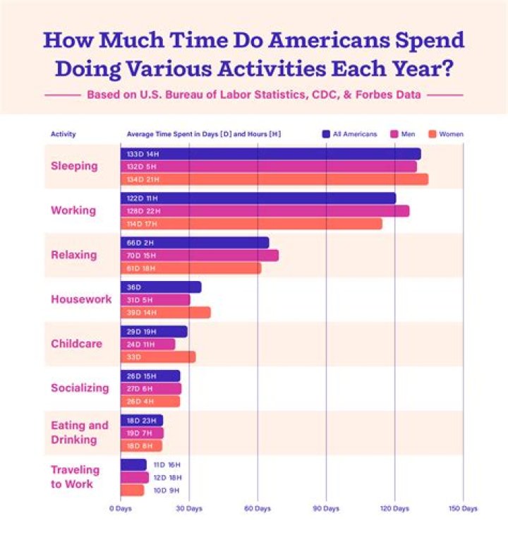 Timing is a Funny Thing: Understanding the Nuances of Time in Our Lives