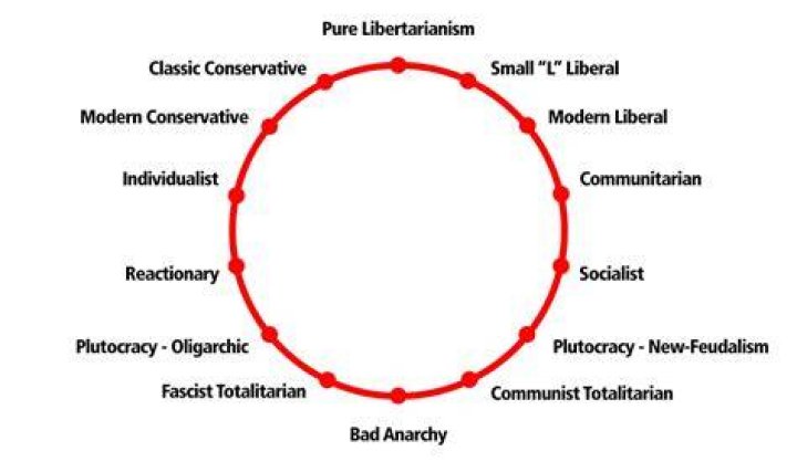 TND Political Leaning: Understanding the Dynamics of Political Affiliations