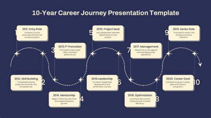 Tony Rader: The Journey of an Unconventional Innovator