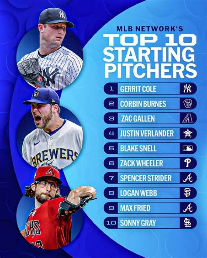 Understanding Starting Pitchers: The Backbone of Baseball Success