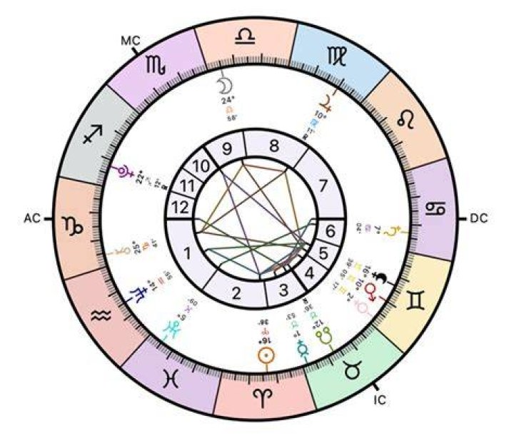 Understanding the Astrological Sign for March 4: A Deep Dive into Pisces