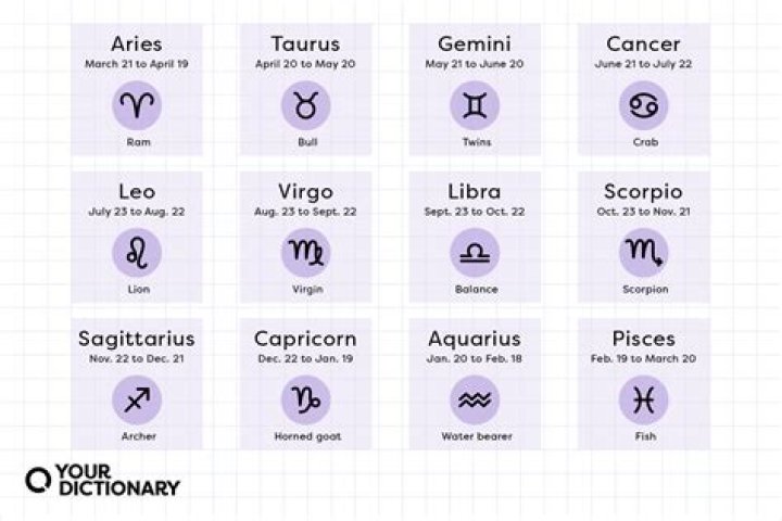 Understanding the Astrological Sign of June 19: Gemini Traits and Influences