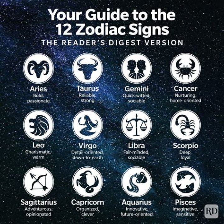 Understanding the August 15 Zodiac: Traits, Compatibility, and More