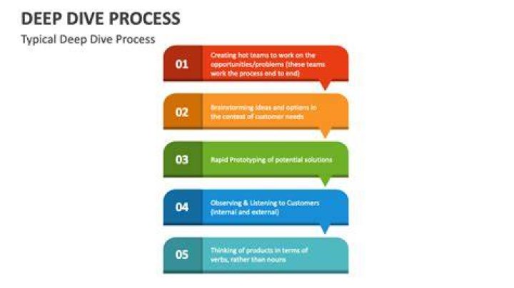 Understanding the Musical Journey of DTI: A Deep Dive into Their Impact and Influence