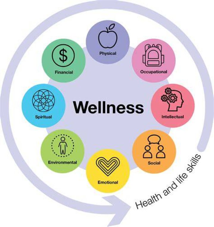 Unlocking Wellness: The Belcara Health Journey