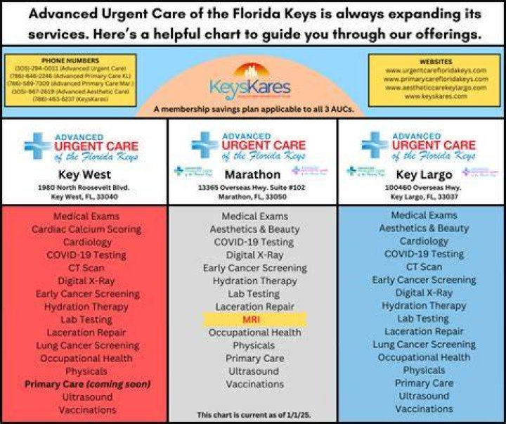 Urgent Care Key West: Your Comprehensive Guide to Quality Healthcare