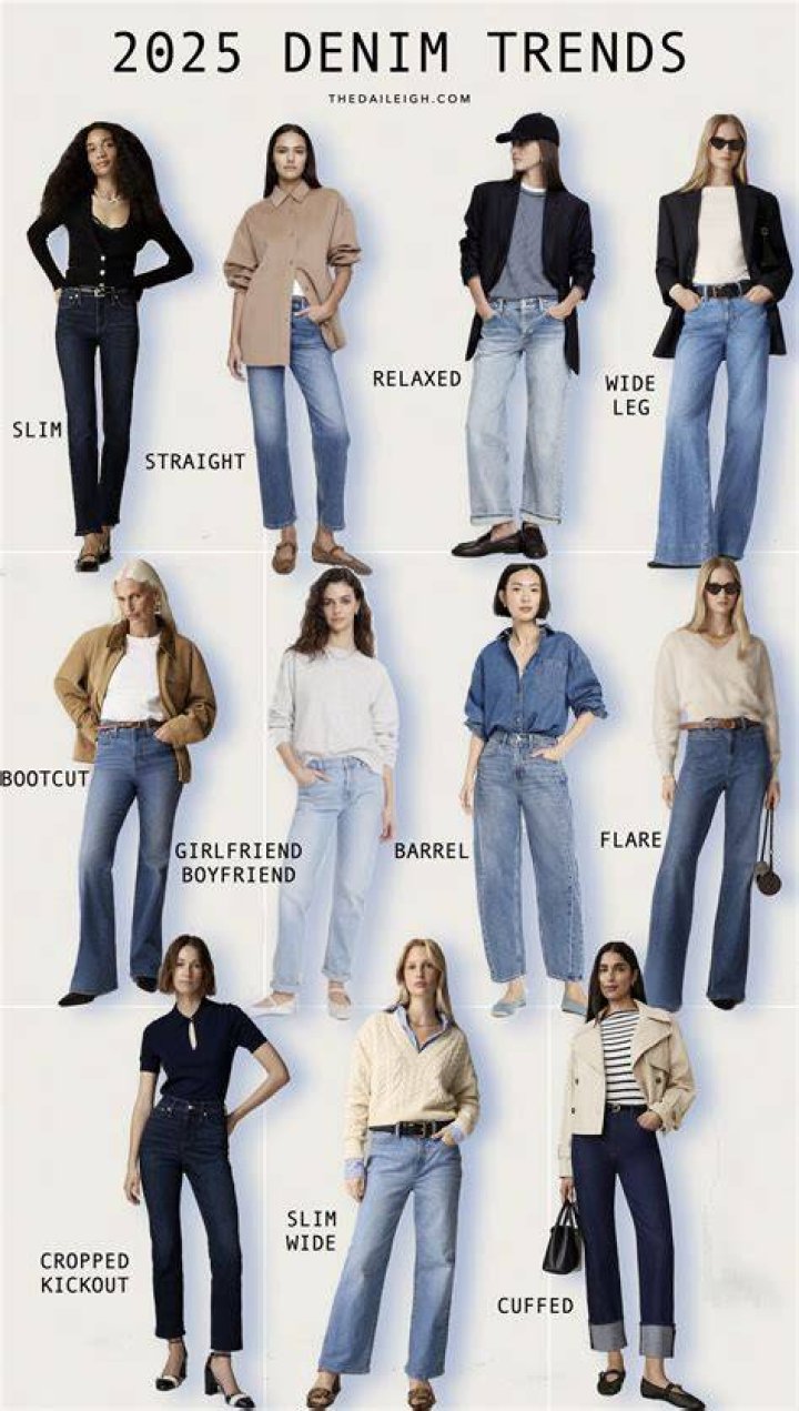 Wear 3: The Ultimate Guide to Fashion's Latest Trend