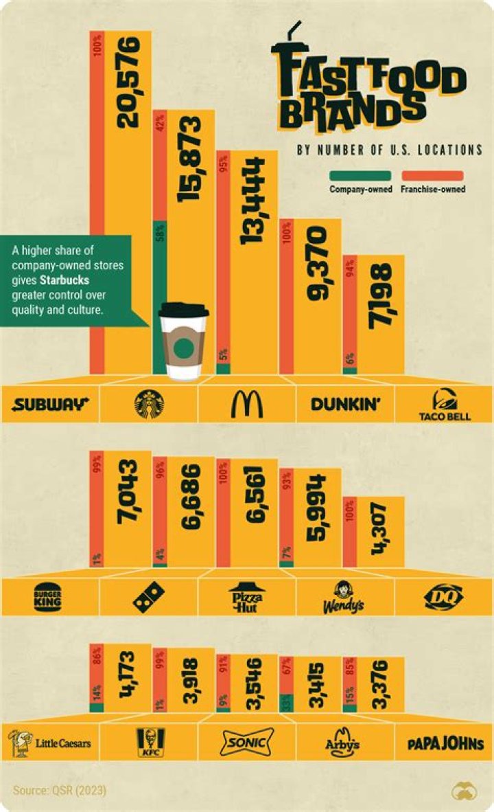 Wendy's Marketing Strategy: How the Fast-Food Chain Stays Ahead of the Competition
