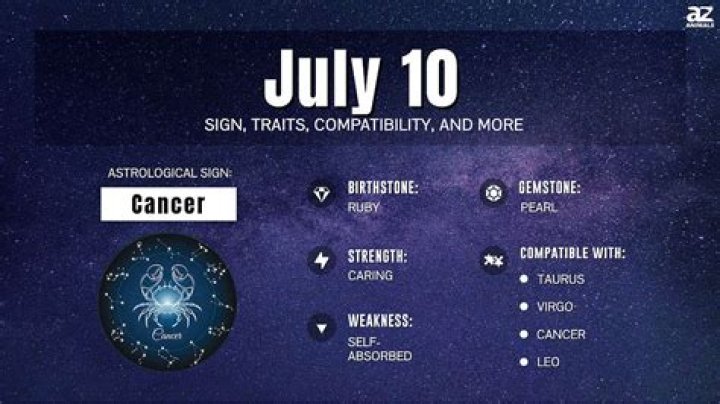 Zodiac Sign for July 10th: Understanding the Personality and Traits of Cancer
